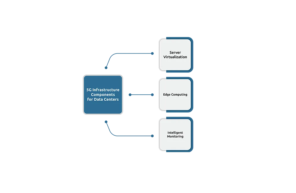 5G-Infrastructure