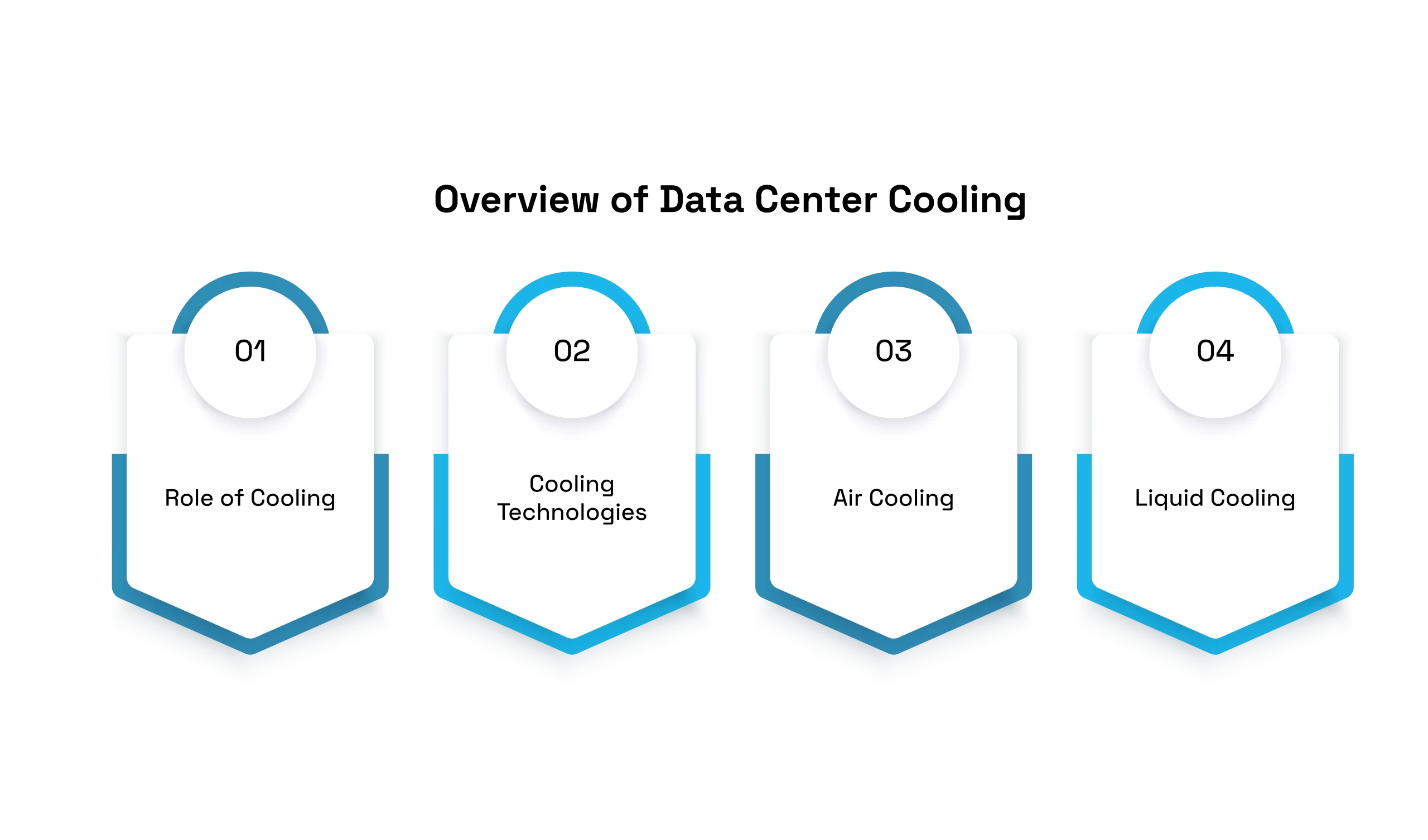 Best Practices for Data Center Cooling