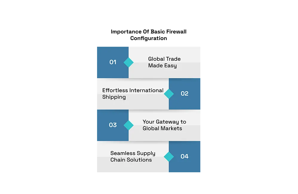 Configuring-Firewalls