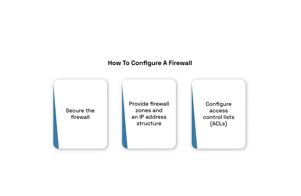 Configuring-Firewalls