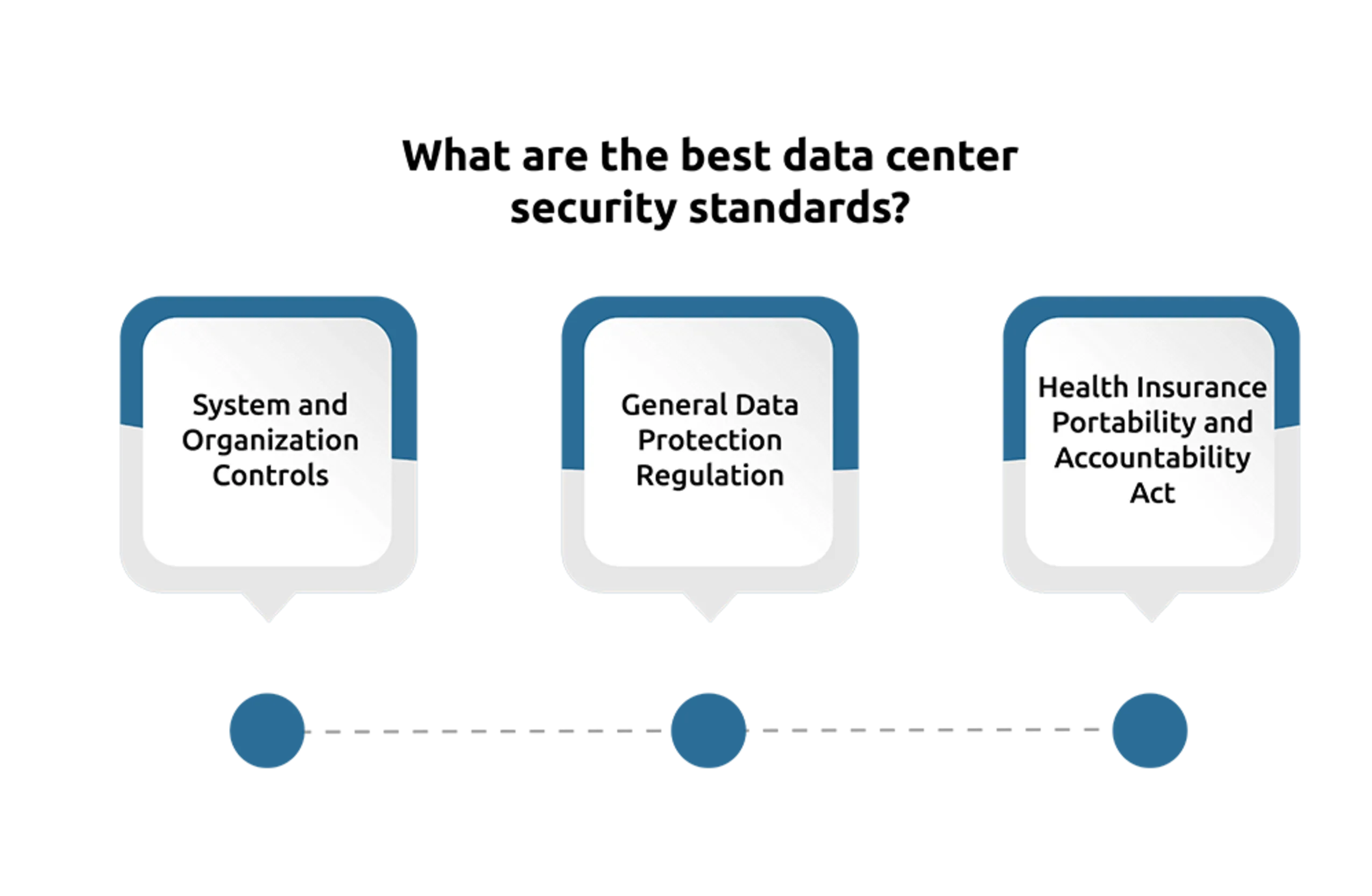 Data Center Compliance: Key Trends and Standards