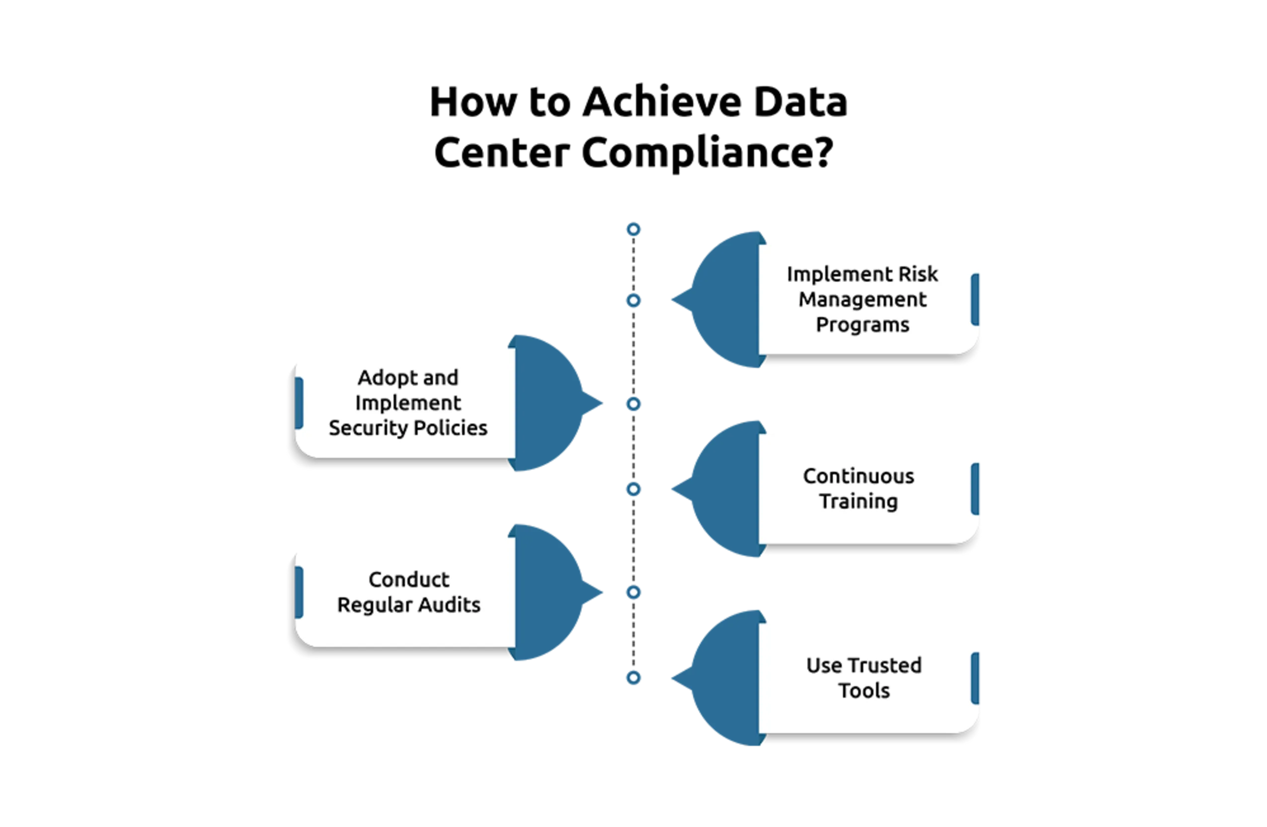 Data Center Compliance: Key Trends and Standards