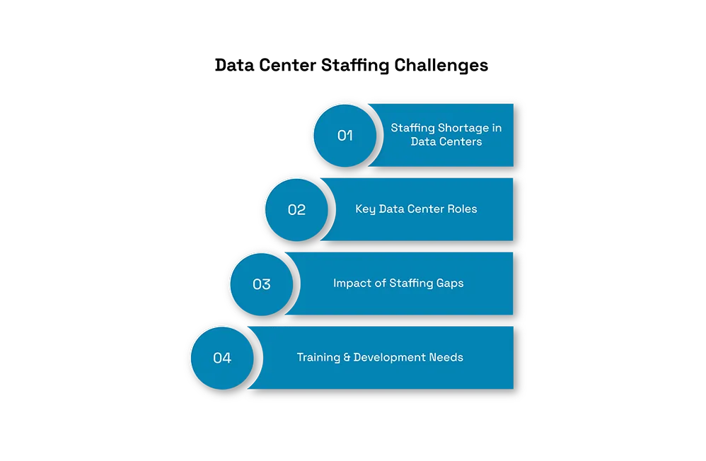 DATA CENTER 