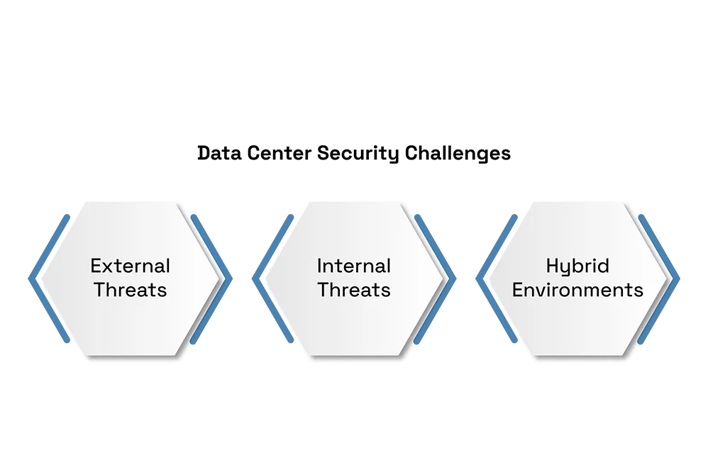 Enhancing-Data
