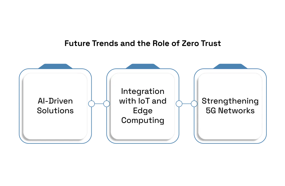 Enhancing-Data