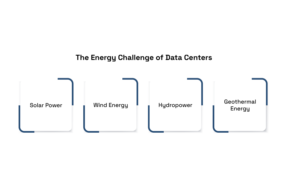 Implementing-Renewable
