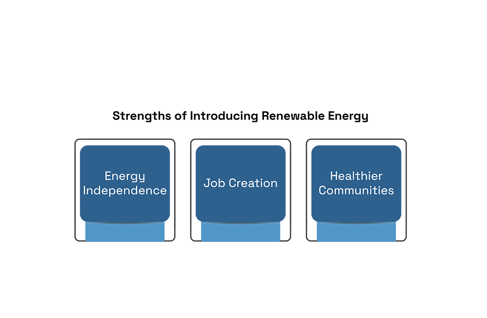 Implementing-Renewable