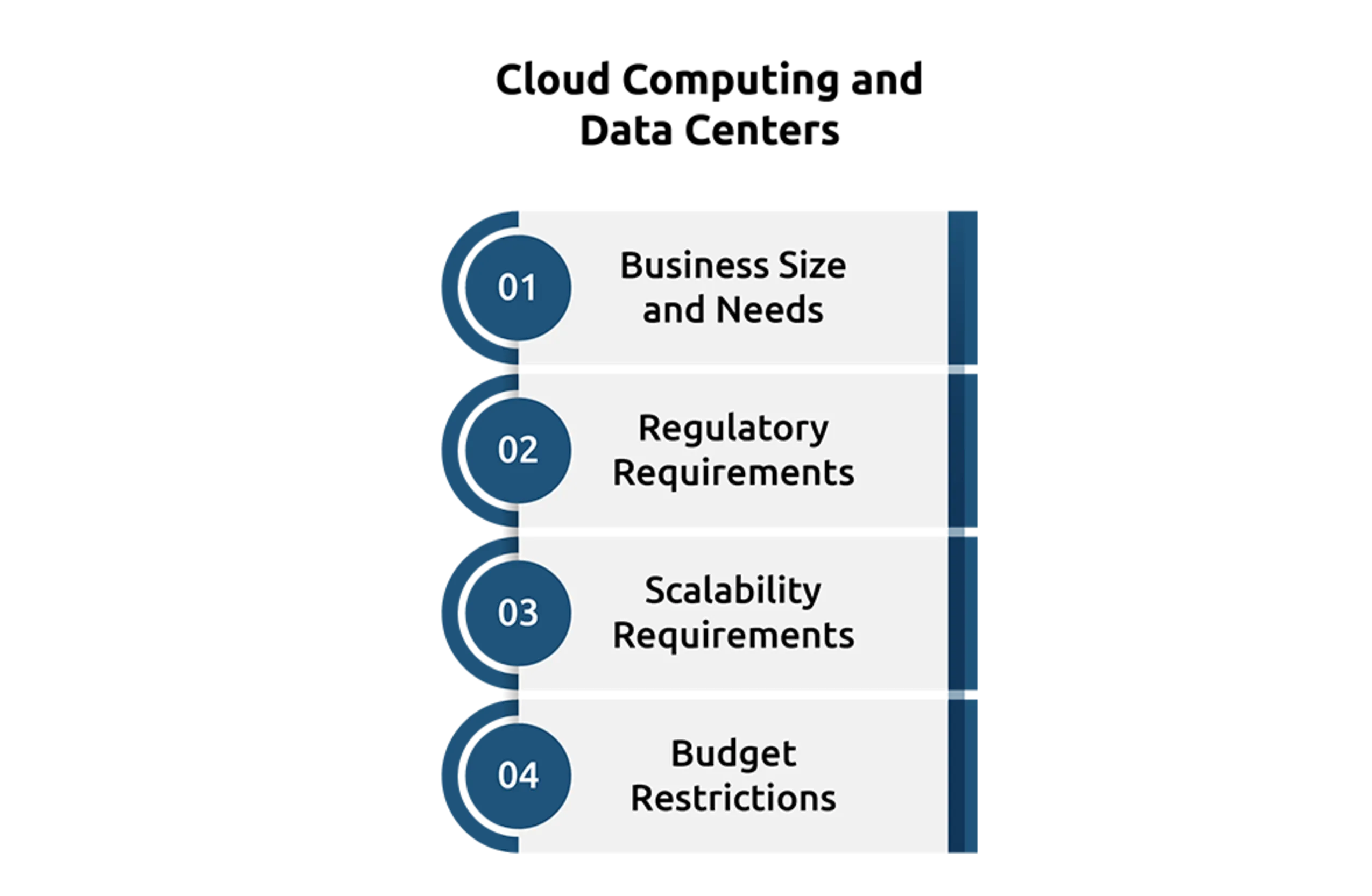 What is the difference between a data center and a cloud