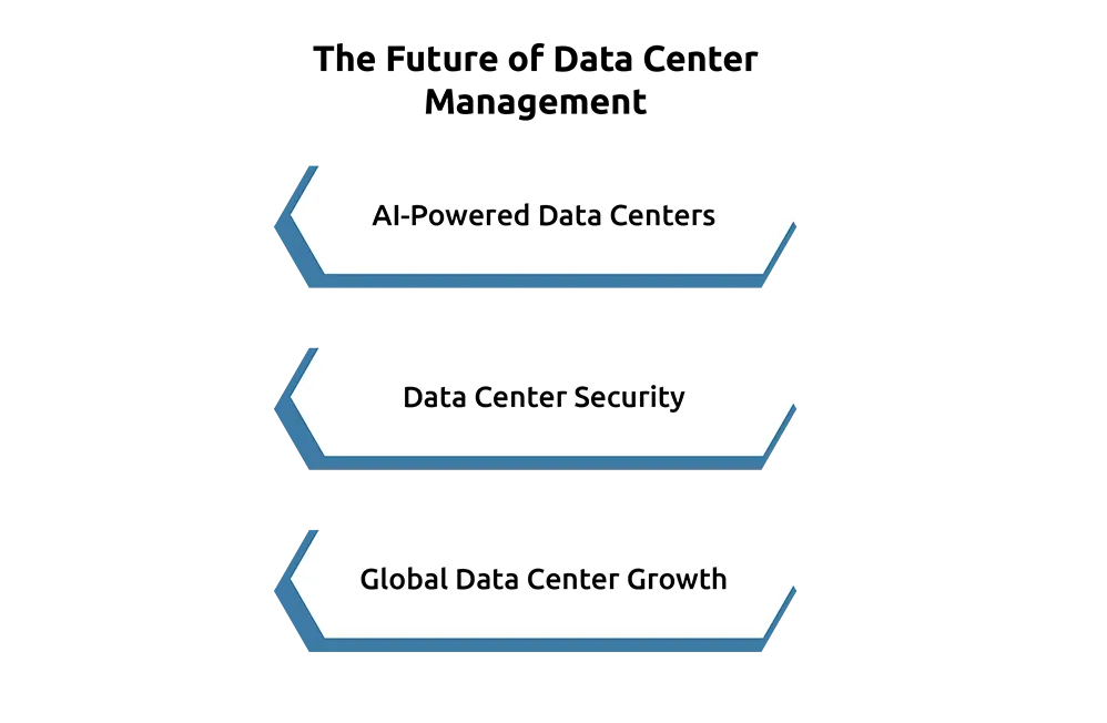  AI & Automation in Data Center Management 
