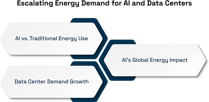Key Trends Shaping the Future of Data Center Design in 2025 