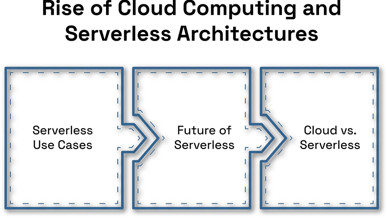 Predictions for Data Center Technologies in the Next Decade 