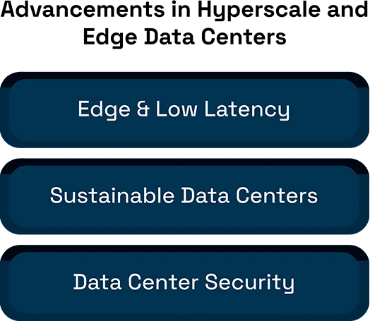 Predictions for Data Center Technologies in the Next Decade 