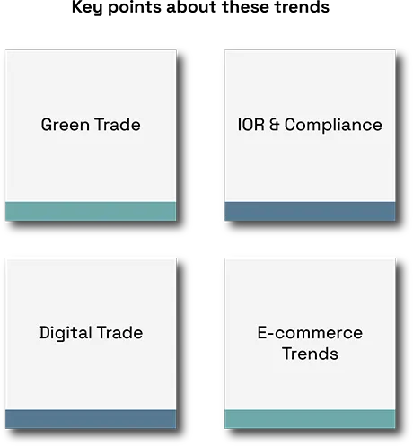 Sustainability-Trends