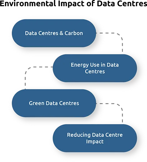 Sustainability-Trends