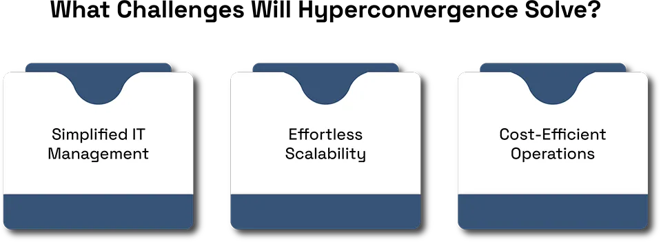The Growing Demand for Hyperconverged Infrastructure in Data Centers 