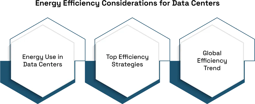 The Impact of Serverless Computing on Data Centers 