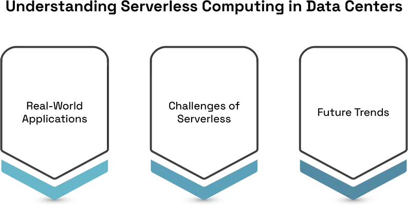 The Impact of Serverless Computing on Data Centers 