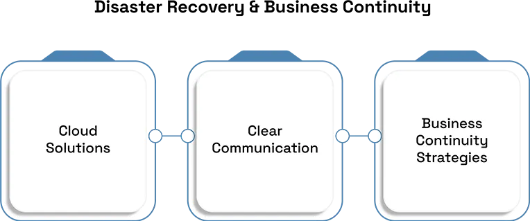 Cloud Computing’s Effect on Data Management and Security