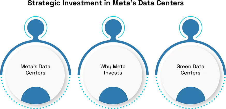 Apollo backs Meta’s data center growth