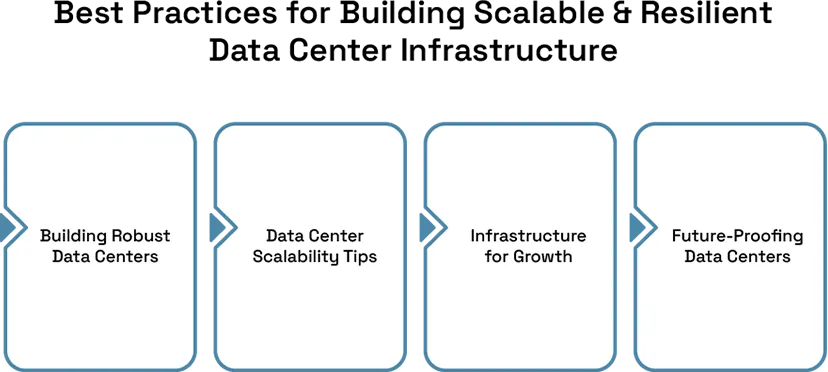 Building Scalable and Resilient Data Center 