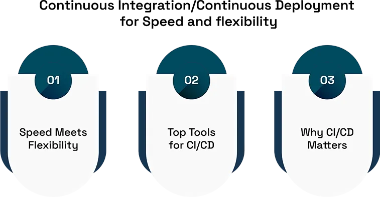 The Evolution of Cloud-Native Architectures