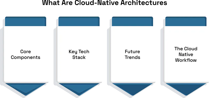 Building Scalable Applications with Cloud-Native Architecture