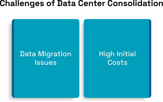 Optimizing IT Infrastructure Through Data Center Consolidation