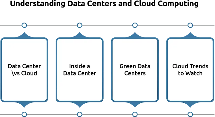 Data Centers vs. Cloud Computing