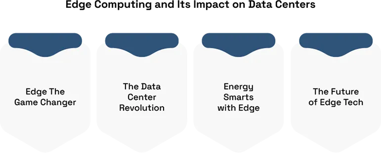 Edge Computing’s Impact on Data Centers