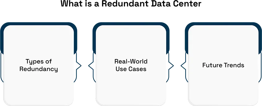 How Hardware Redundancy Enhances Data Center Resilience