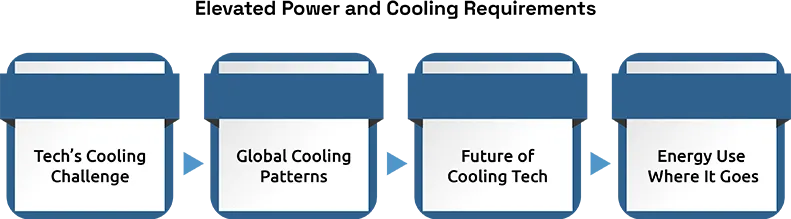 High-Density Server Deployment for AI Workloads 