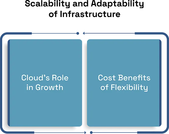 Maximizing AI Efficiency with High-Density Server Infrastructure