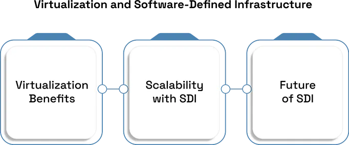 How Data Centers Enable Scalable Cloud Services 