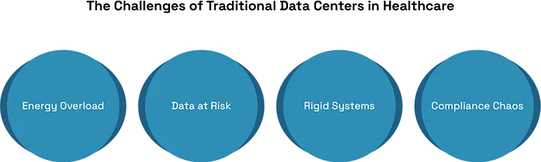 Enhancing Healthcare IT