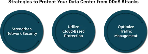 Best Practices for Securing Your Data Center