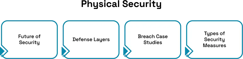 Protecting Your Data Center from Cyber and Physical Threats