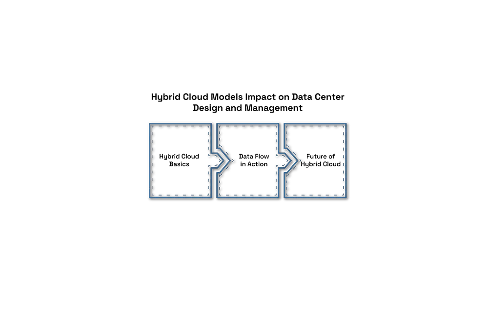  Hybrid Cloud Models 