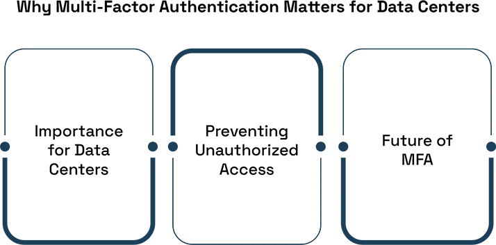 Enhancing Security with Multi-Factor Authentication Implementation