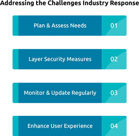 Best Practices for Deploying Multi-Factor Authentication