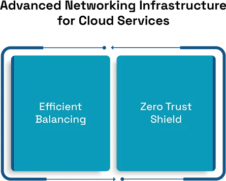 Understanding Infrastructure as a Service (IaaS)