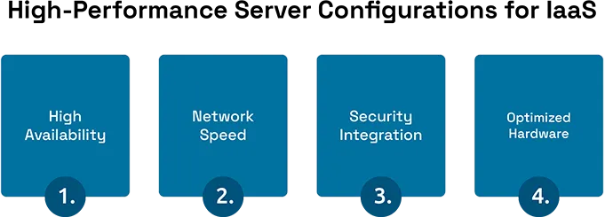 How Infrastructure as a Service Powers Modern IT Operations
