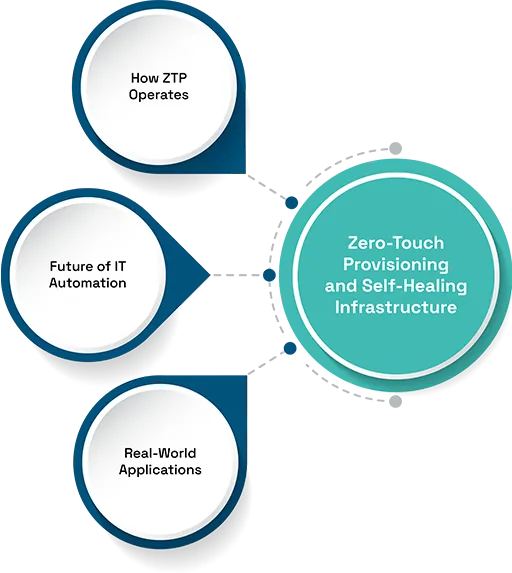 Optimizing Data Center Operations for Cost Efficiency