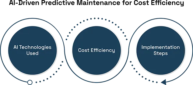 Optimizing Data Center Operations for Cost Efficiency