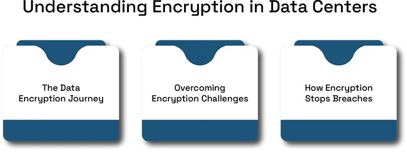 The Importance of Encryption in Cybersecurity