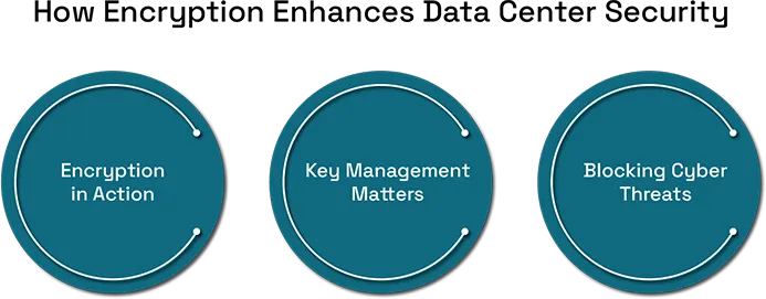 How Encryption Safeguards Sensitive Information