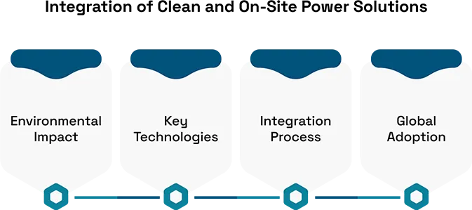 From Legacy Systems to Modern Data Centers: An Evolution