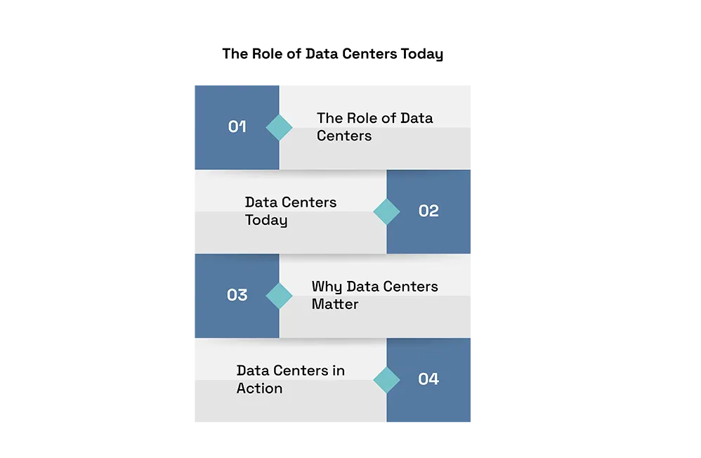 How Cloud Computing is Shaping the Future of Data Centers