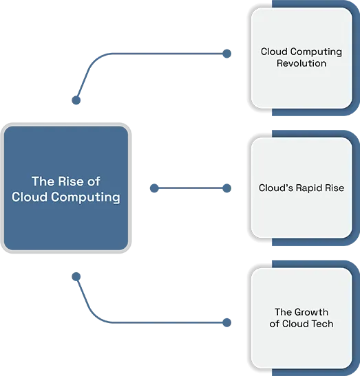 How Cloud Computing is Shaping the Future of Data Centers