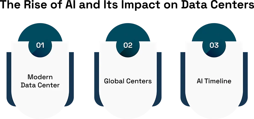 Emerging Trends in Data Center Hardware Technology