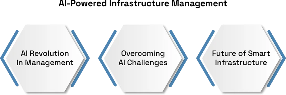 How Machine Learning and AI Are Revolutionizing Automation